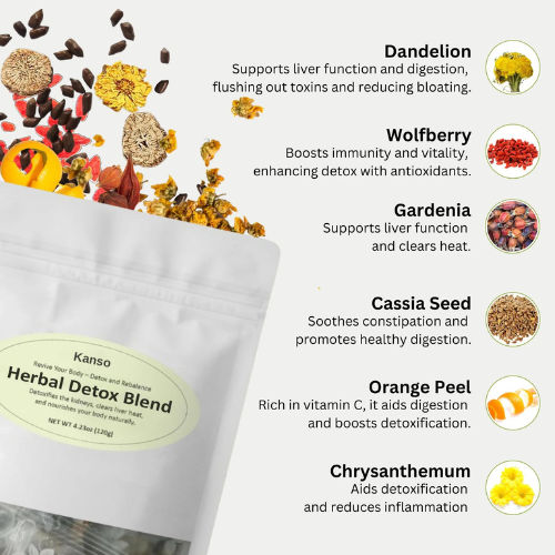 Kanso herbal Detox Blend