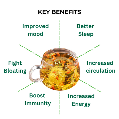 Kanso herbal Detox Blend